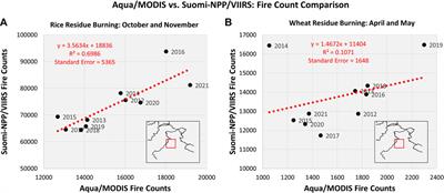 Assessing predictability of post-monsoon crop residue fires in Northwestern India